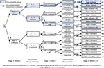 A pilot sequential multiple assignment randomized trial (SMART) protocol for developing an adaptive coaching intervention for athletes to improve carbohydrate periodization behavior